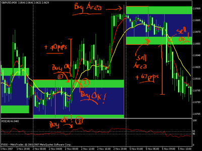 800 ema forex